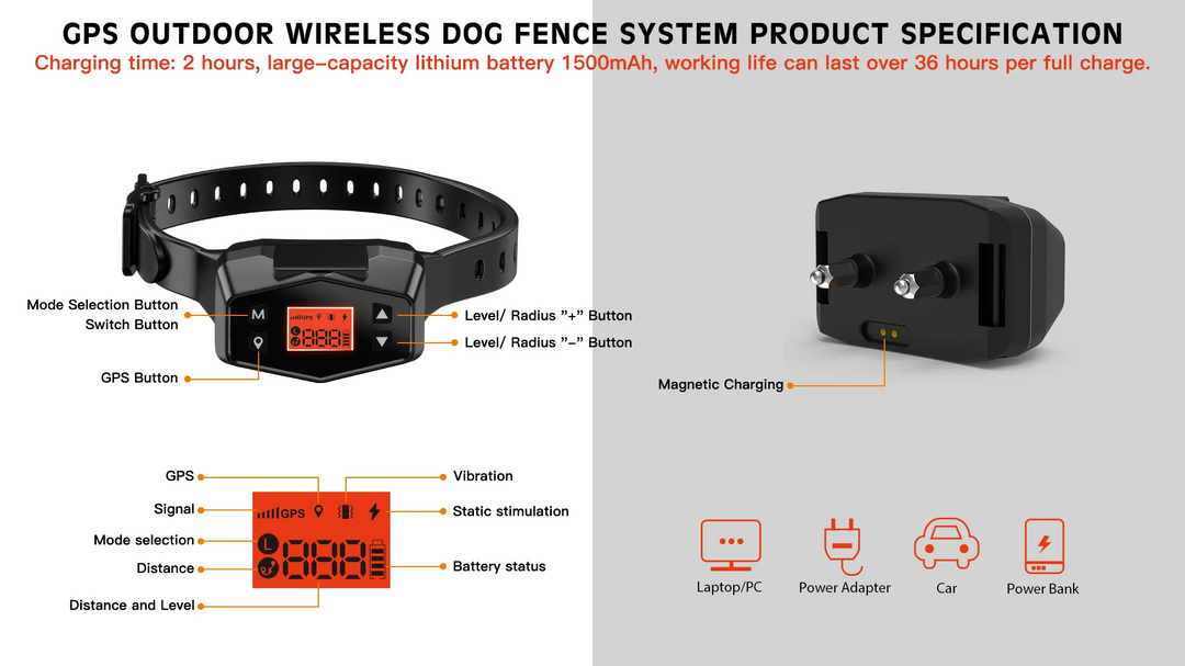 Gps dog fence system hotsell